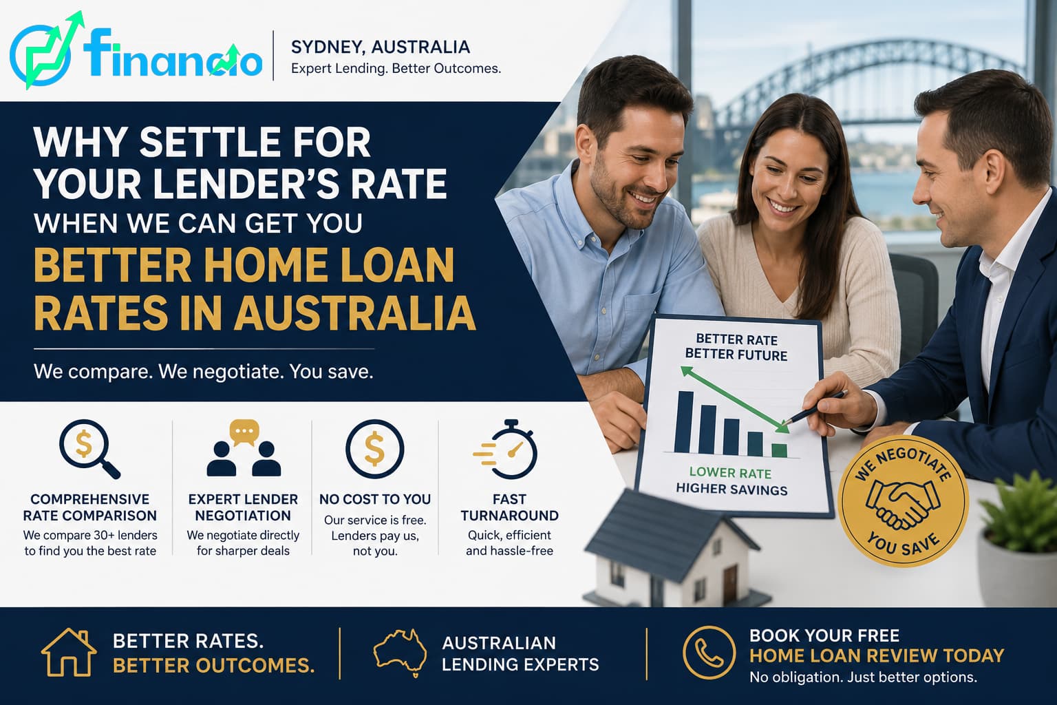 Financio Lending Solutions promotional graphic showing why Australian homeowners should seek better home loan rates instead of settling for their current lender